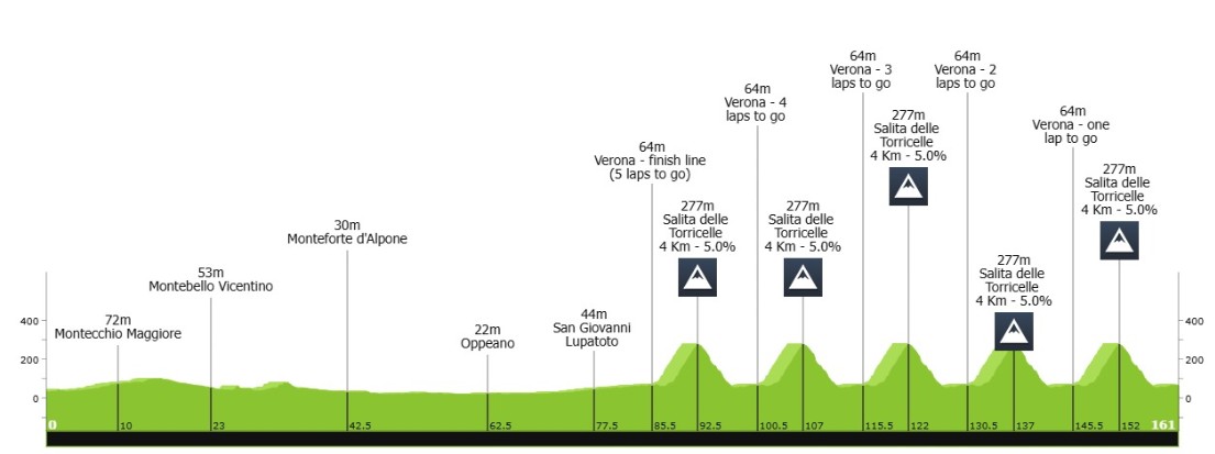 girodociclismo.com.br uae emirates faz dobradinha no giro del veneto isaac del toro conquista 95a vitoria da equipe confira os resultados e a chegada image 2