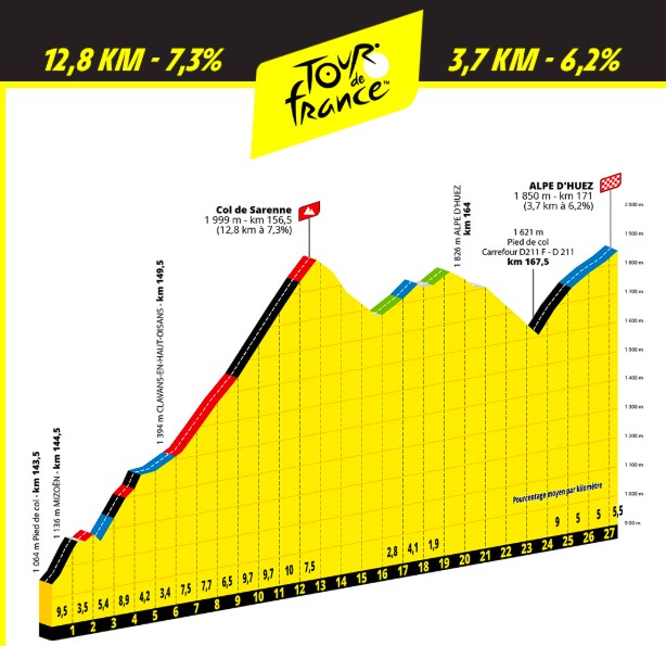 girodociclismo.com.br visma lease a bike critica etapa inicial do tour de france 2026 nao sou a favor disso nao chame de contrarrelogio image 1
