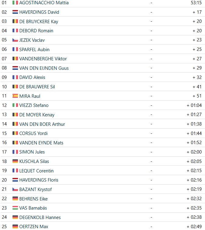 girodociclismo.com.br jovem prodigio mattia agostinacchio vence campeonato europeu de ciclocross sub 23 confira os resultados e a chegada image 4