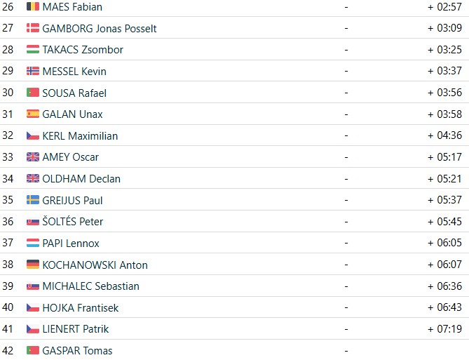 girodociclismo.com.br jovem prodigio mattia agostinacchio vence campeonato europeu de ciclocross sub 23 confira os resultados e a chegada image 5