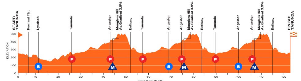 girodociclismo.com.br primeira prova do worldtour em 2026 revela percurso santos tour down under tera prologo e 3 passagens pela iconica willunga hill image 1