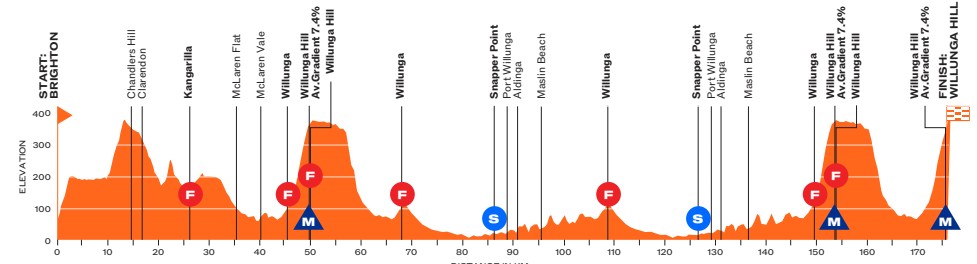 girodociclismo.com.br primeira prova do worldtour em 2026 revela percurso santos tour down under tera prologo e 3 passagens pela iconica willunga hill image 5