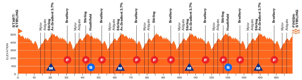 girodociclismo.com.br primeira prova do worldtour em 2026 revela percurso santos tour down under tera prologo e 3 passagens pela iconica willunga hill image 6