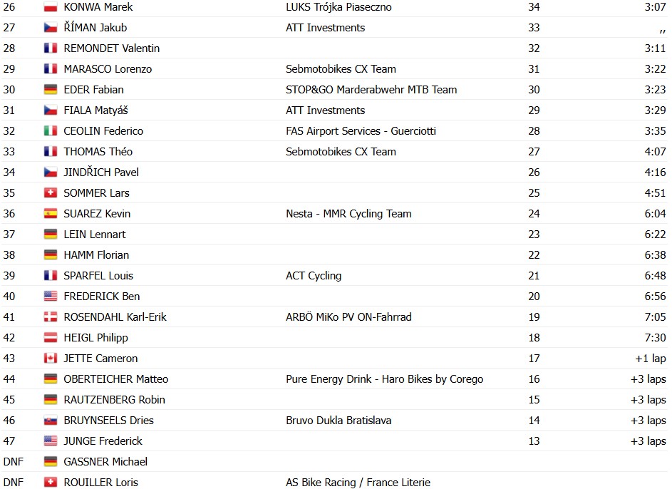 girodociclismo.com.br thibau nys da show e vence a copa do mundo de ciclocross em tabor confira os resultados e a chegada image 1