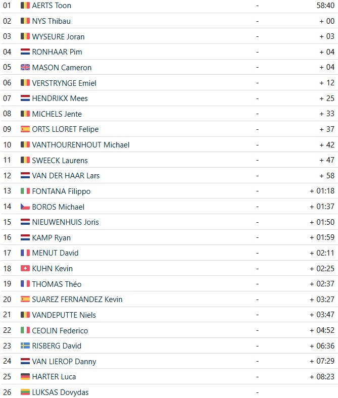 girodociclismo.com.br toon aerts conquista o bicampeonato europeu de ciclocrosse em middelkerke image 1