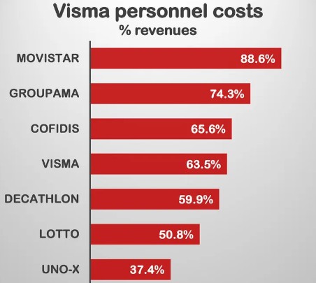 girodociclismo.com.br visma lease a bike registra prejuizo de e 61 milhoes e acende o alerta no worldtour image 4