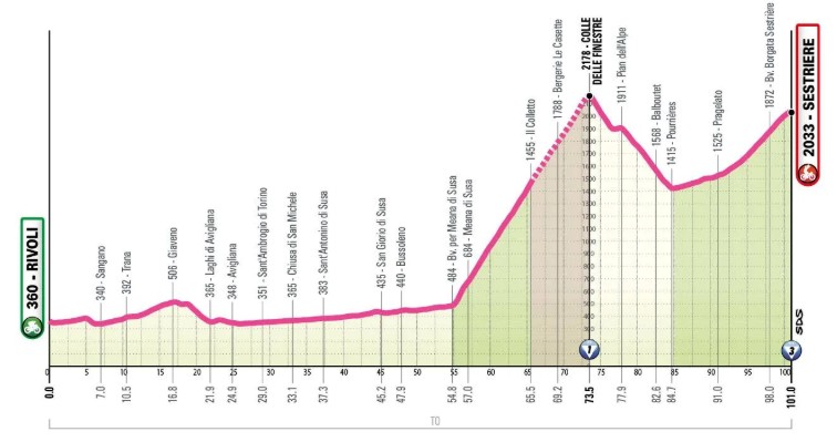 girodociclismo.com.br giro ditalia women 2026 tera o iconico colle delle finestre confira todas as etapas e altimetrias image 1