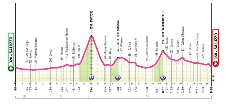 girodociclismo.com.br giro ditalia women 2026 tera o iconico colle delle finestre confira todas as etapas e altimetrias image 10