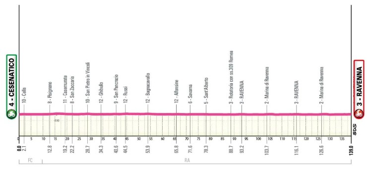 girodociclismo.com.br giro ditalia women 2026 tera o iconico colle delle finestre confira todas as etapas e altimetrias image 2