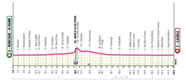 girodociclismo.com.br giro ditalia women 2026 tera o iconico colle delle finestre confira todas as etapas e altimetrias image 3