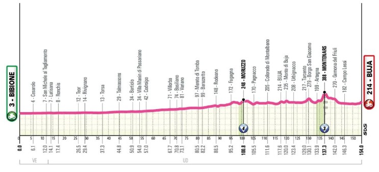 girodociclismo.com.br giro ditalia women 2026 tera o iconico colle delle finestre confira todas as etapas e altimetrias image 4