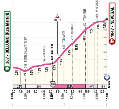 girodociclismo.com.br giro ditalia women 2026 tera o iconico colle delle finestre confira todas as etapas e altimetrias image 5