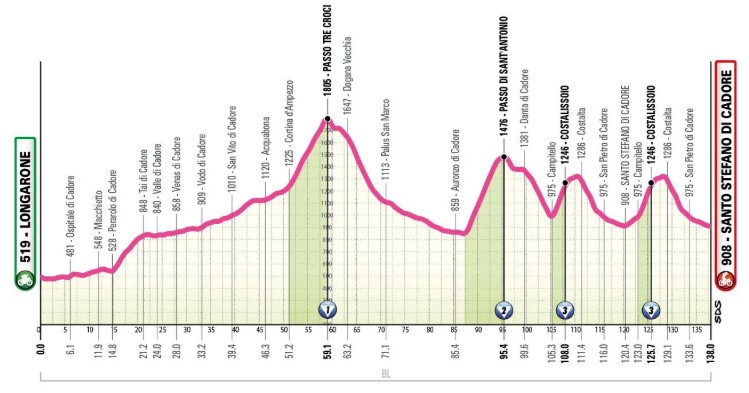 girodociclismo.com.br giro ditalia women 2026 tera o iconico colle delle finestre confira todas as etapas e altimetrias image 6