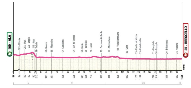 girodociclismo.com.br giro ditalia women 2026 tera o iconico colle delle finestre confira todas as etapas e altimetrias image 7