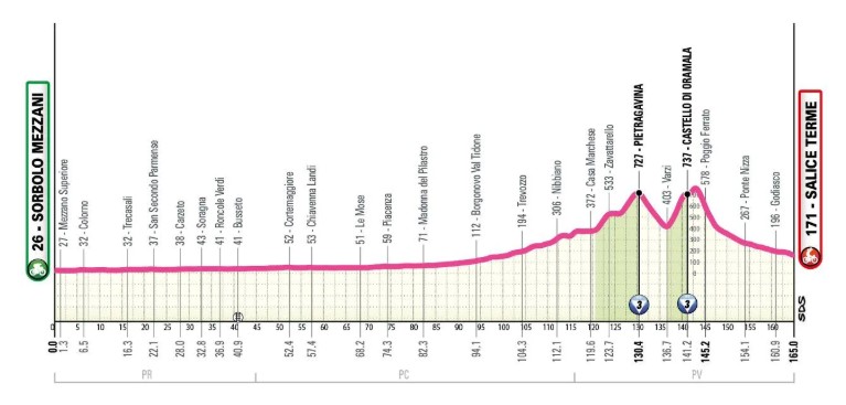 girodociclismo.com.br giro ditalia women 2026 tera o iconico colle delle finestre confira todas as etapas e altimetrias image 9
