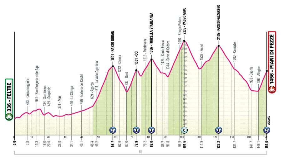 girodociclismo.com.br image image 18
