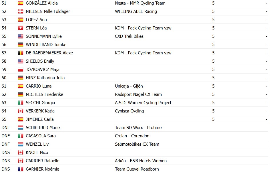 girodociclismo.com.br lucinda brand vence copa do mundo de koksijde holandesa nao deu chances as rivais confira os resultados e a chegada image 2