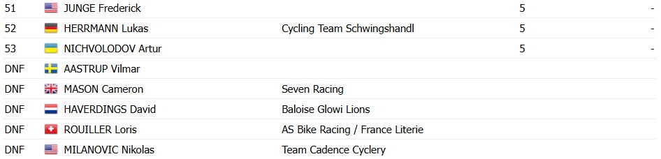 girodociclismo.com.br mathieu van der poel da show e vence a copa do mundo de namur confira os resultados e a chegada image 14