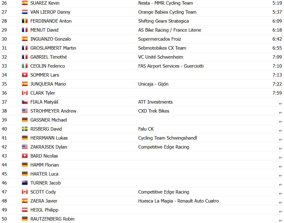 girodociclismo.com.br mathieu van der poel domina koksijde e segue invicto na copa do mundo de ciclocross image 7