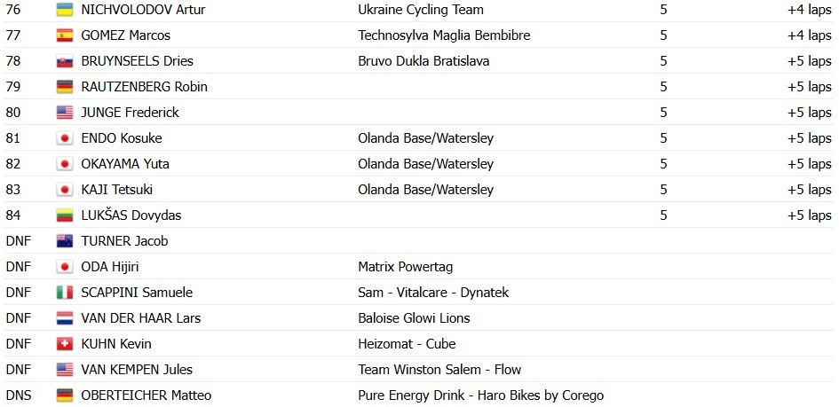 girodociclismo.com.br mathieu van der poel vence a copa do mundo de antuerpia wout van aert sofre furo de pneu confira os resultados e a chegada image 10