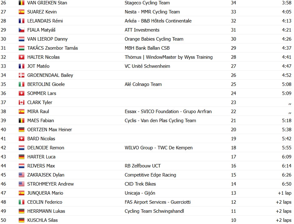 girodociclismo.com.br mathieu van der poel vence a copa do mundo de antuerpia wout van aert sofre furo de pneu confira os resultados e a chegada image 8
