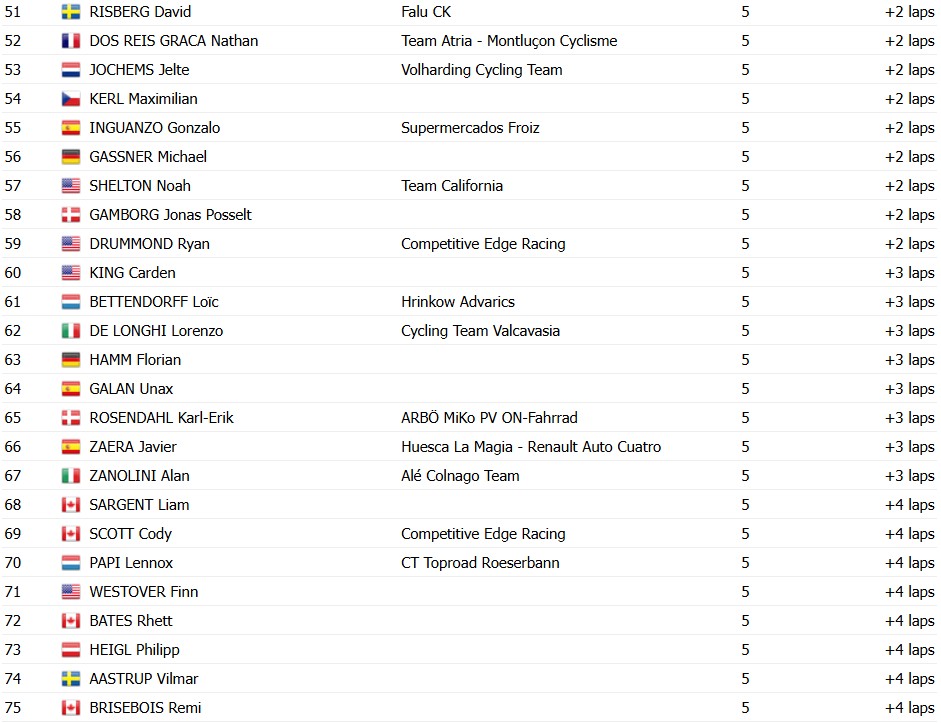girodociclismo.com.br mathieu van der poel vence a copa do mundo de antuerpia wout van aert sofre furo de pneu confira os resultados e a chegada image 9