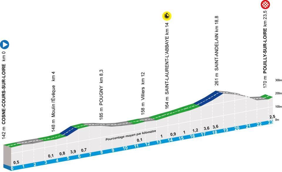 girodociclismo.com.br paris nice 2026 revela o percurso oficial com contrarrelogio por equipes incluido confira todas as etapas e as equipes confirmadas image 2