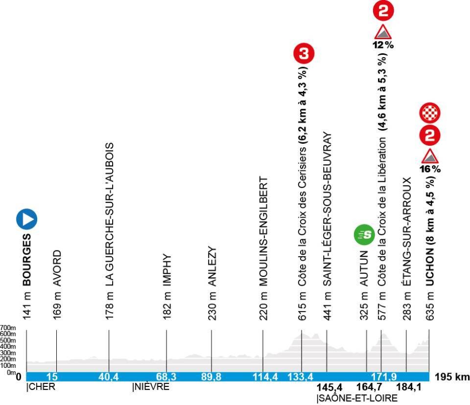 girodociclismo.com.br paris nice 2026 revela o percurso oficial com contrarrelogio por equipes incluido confira todas as etapas e as equipes confirmadas image 3