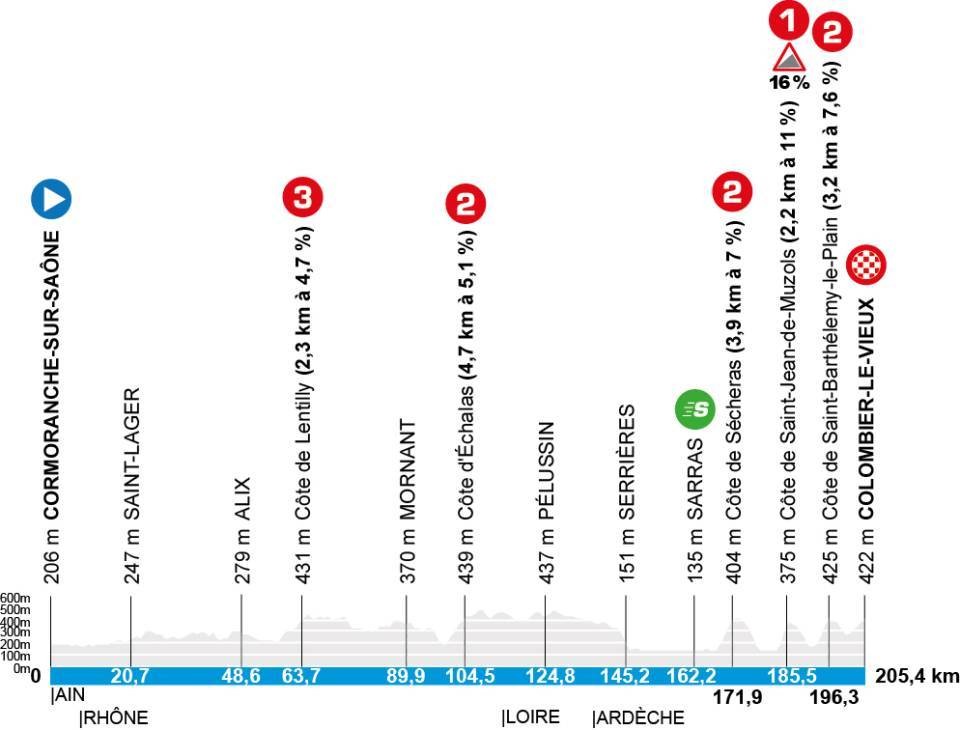 girodociclismo.com.br paris nice 2026 revela o percurso oficial com contrarrelogio por equipes incluido confira todas as etapas e as equipes confirmadas image 4