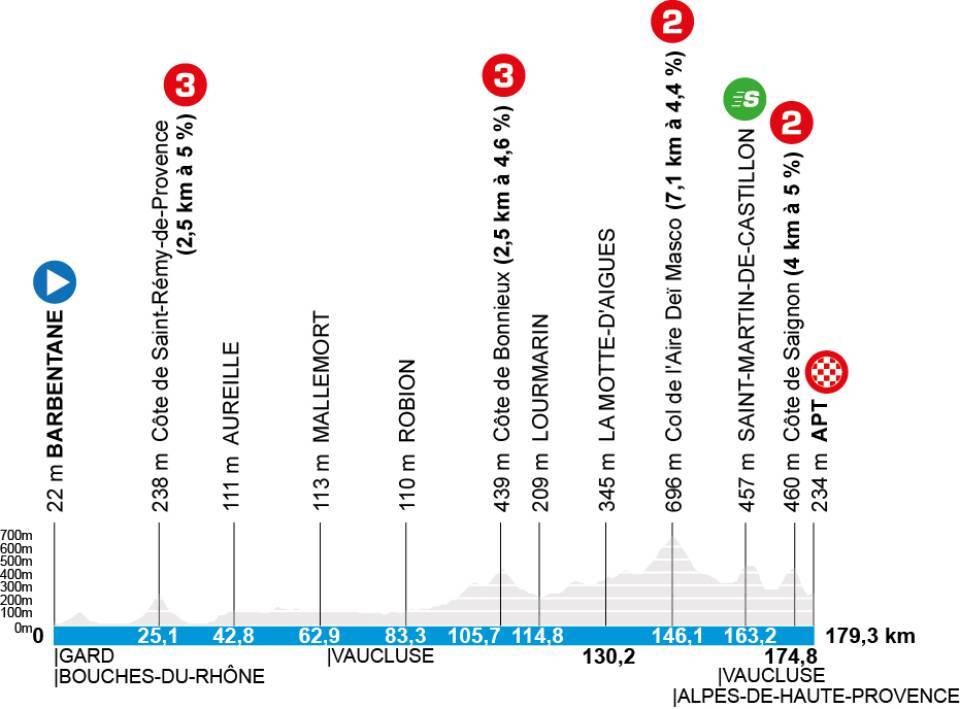 girodociclismo.com.br paris nice 2026 revela o percurso oficial com contrarrelogio por equipes incluido confira todas as etapas e as equipes confirmadas image 5