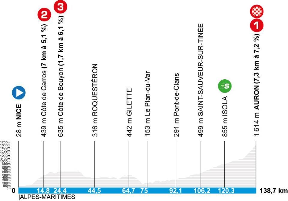 girodociclismo.com.br paris nice 2026 revela o percurso oficial com contrarrelogio por equipes incluido confira todas as etapas e as equipes confirmadas image 7