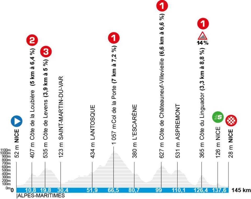 girodociclismo.com.br paris nice 2026 revela o percurso oficial com contrarrelogio por equipes incluido confira todas as etapas e as equipes confirmadas image 8