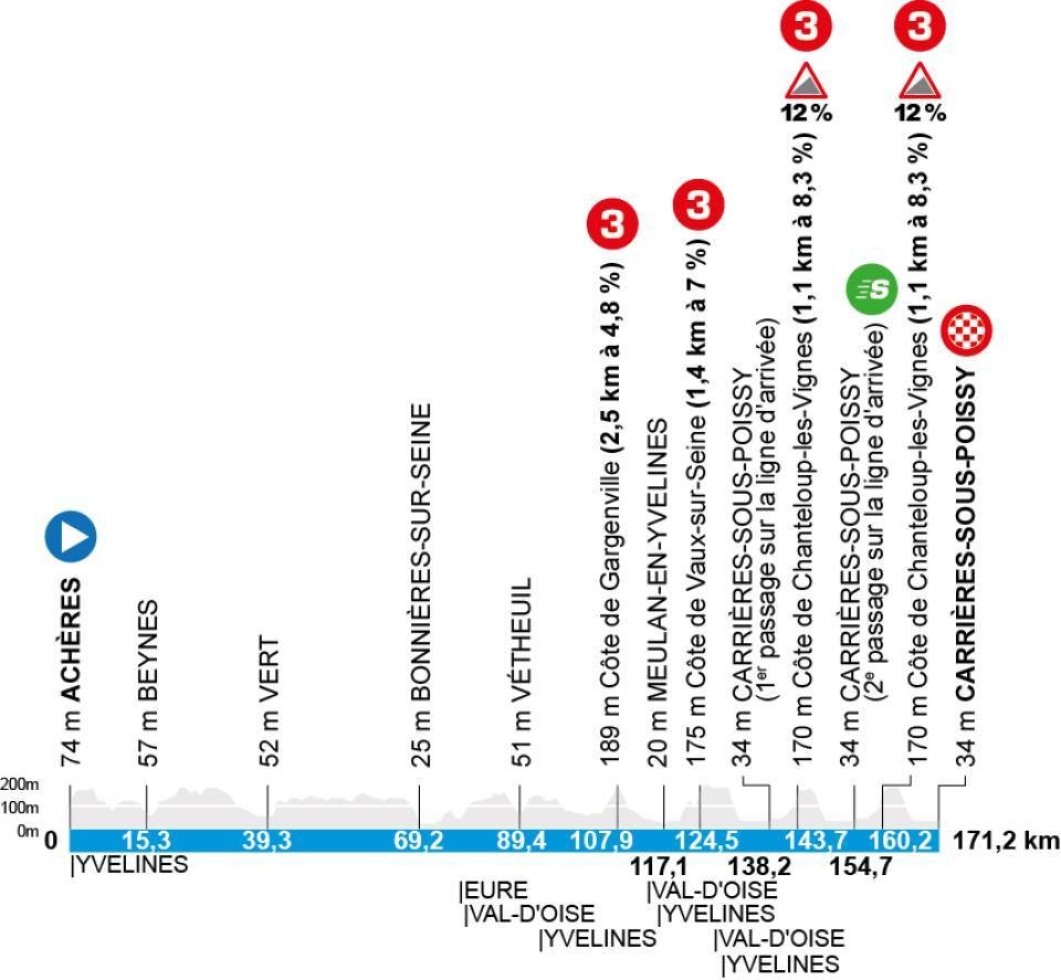 girodociclismo.com.br paris nice 2026 revela o percurso oficial com contrarrelogio por equipes incluido confira todas as etapas e as equipes confirmadas image