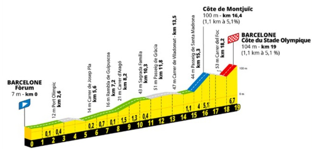 girodociclismo.com.br remco evenepoel busca um caminho para derrotar tadej pogacar o exemplo e como o jonas e o primoz fizeram assista o video image 5
