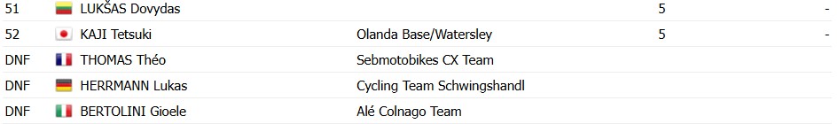girodociclismo.com.br thibau nys vence copa do mundo apos duelo eletrizante wout van aert 6o confira os resultados e a chegada image 2