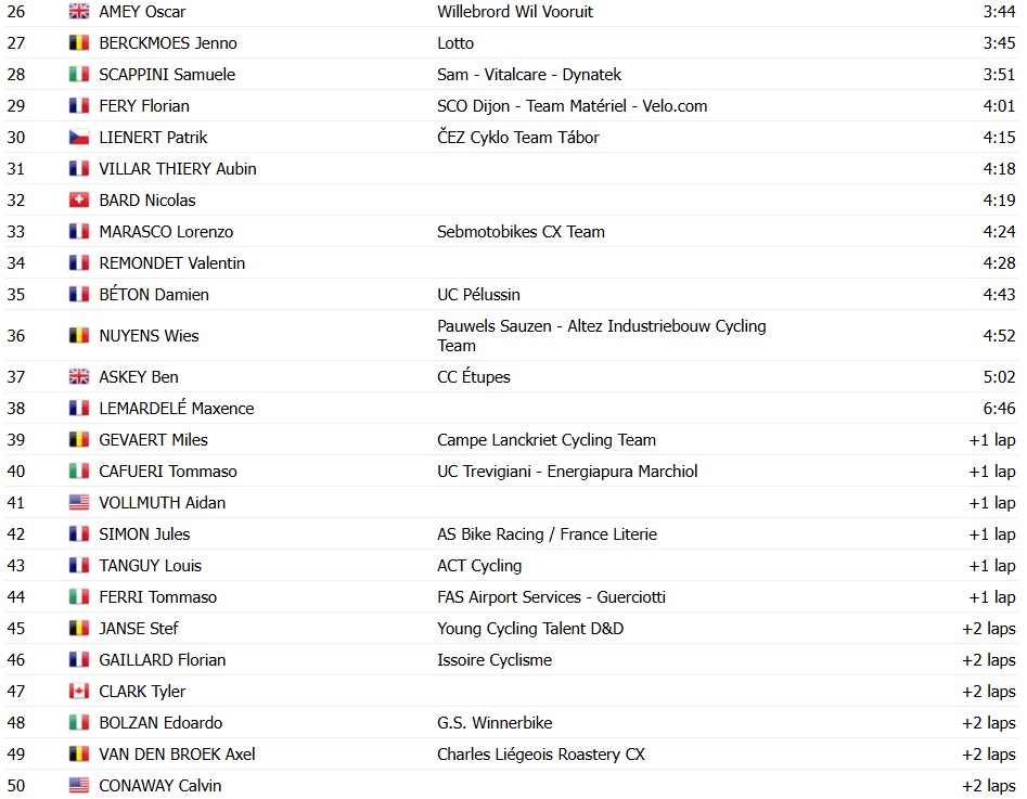 girodociclismo.com.br tibor del grosso vence superprestige de diegem em noite eletrizante confira os resultados e a chegada image 11