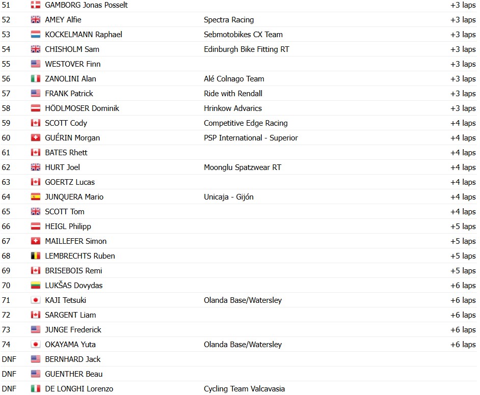 girodociclismo.com.br tibor del grosso vence superprestige de diegem em noite eletrizante confira os resultados e a chegada image 12