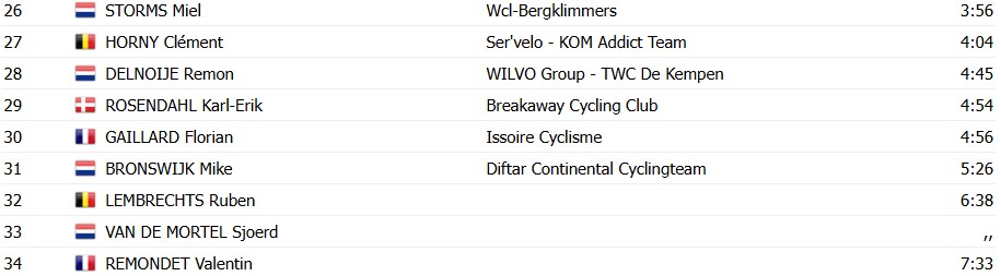 girodociclismo.com.br van der poel domina loenhout e vence o trofeu x2o de ciclocross image 1