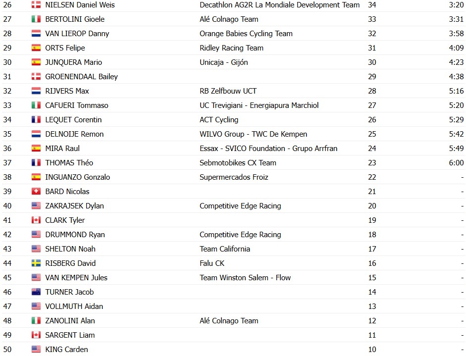girodociclismo.com.br van der poel vence em gavere e amplia dominio no ciclocross image 1