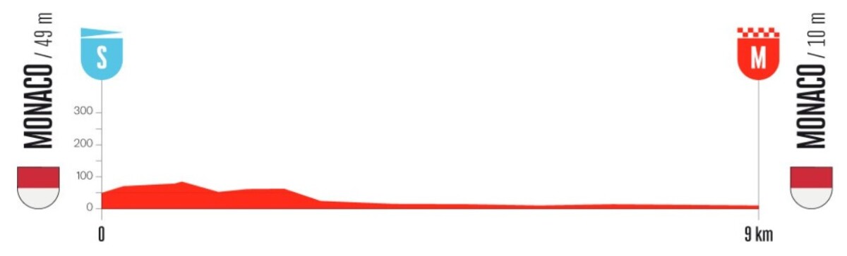 girodociclismo.com.br vuelta a espana 2026 revela o percurso completo confira todas as etapas e altimetria image