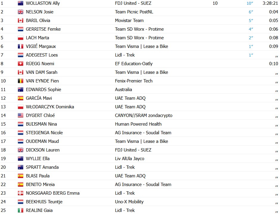 girodociclismo.com.br ally wollaston abre o worldtour 2026 com vitoria emocionante no womens tour down under image 1