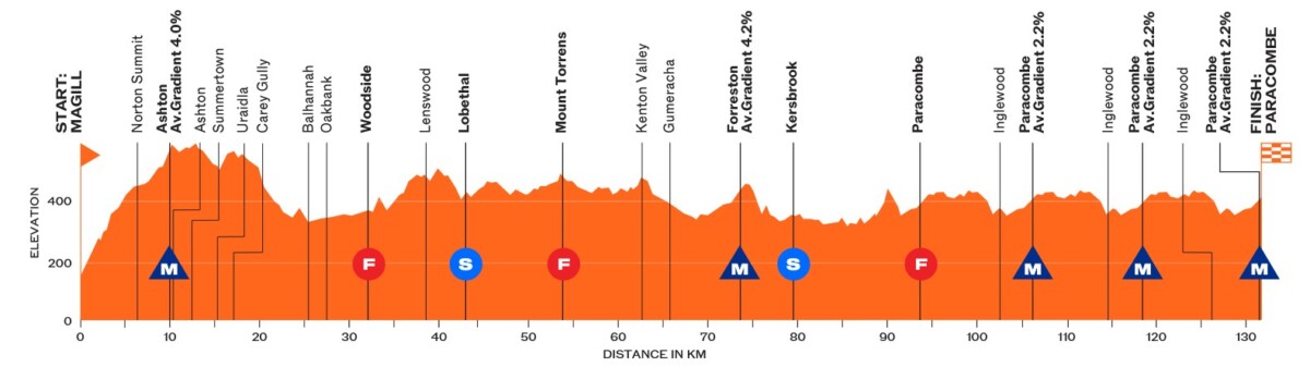 girodociclismo.com.br ally wollaston amplia dominio no womens tour down under 2026 image
