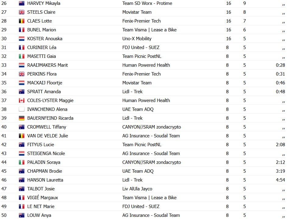 girodociclismo.com.br ally wollaston confirma favoritismo e vence novamente a cadel evans great ocean road race image 1