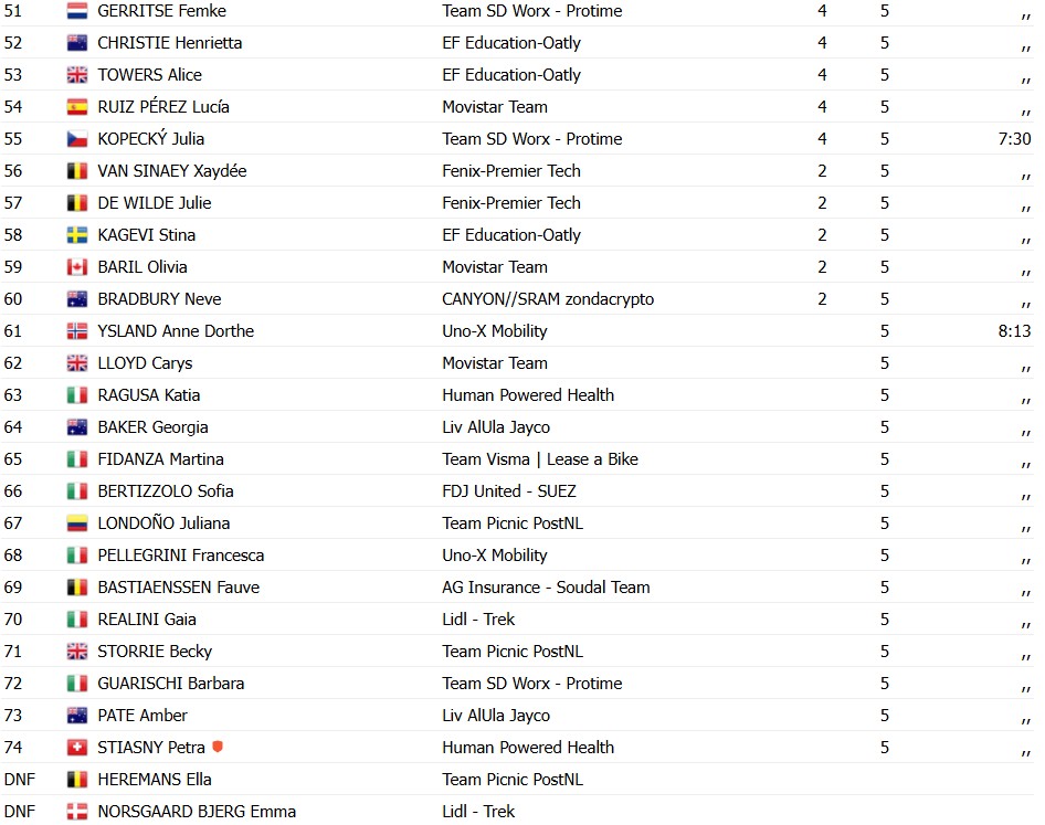 girodociclismo.com.br ally wollaston confirma favoritismo e vence novamente a cadel evans great ocean road race image 2