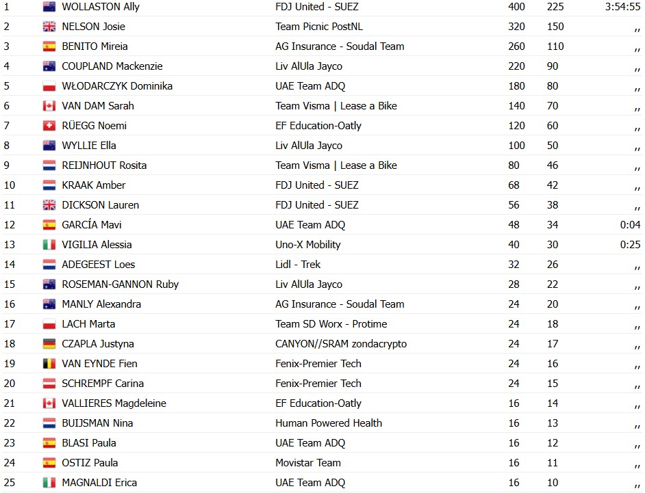 girodociclismo.com.br ally wollaston confirma favoritismo e vence novamente a cadel evans great ocean road race image