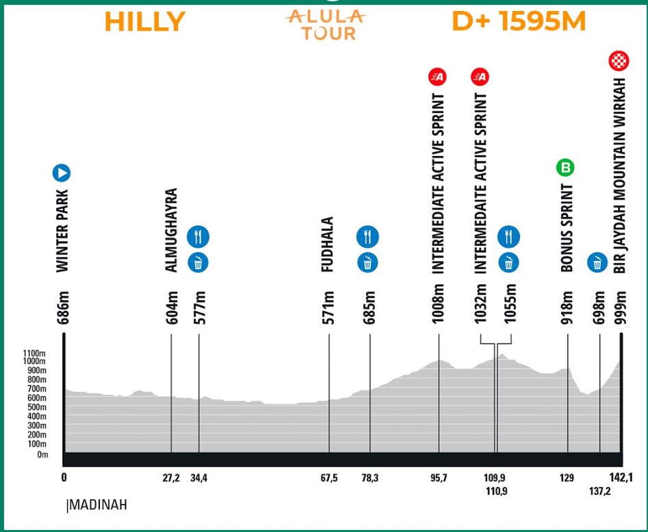 girodociclismo.com.br alula tour 2026 abre a temporada com percurso classico e status elevado image 3