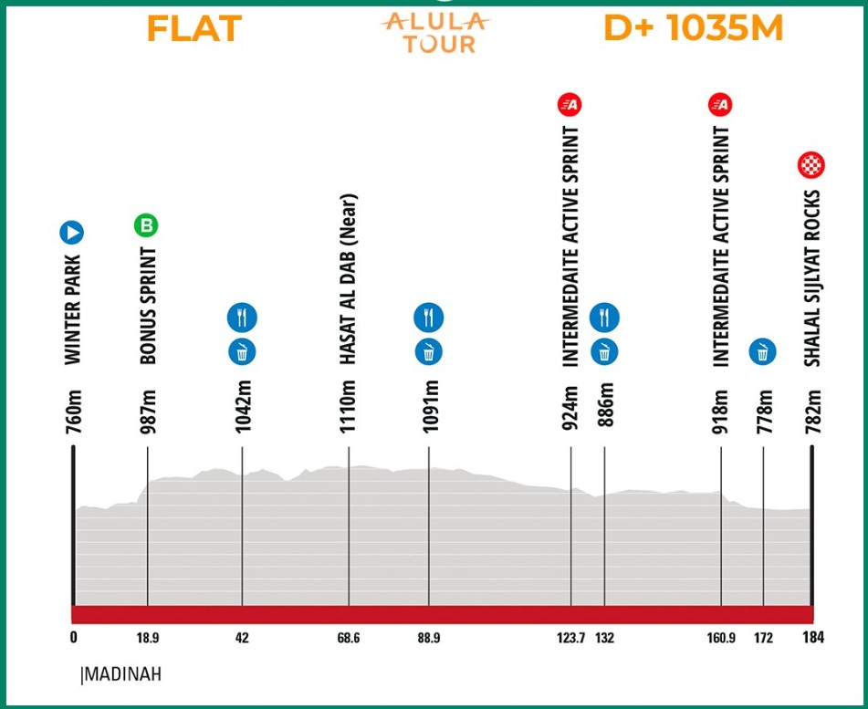 girodociclismo.com.br alula tour 2026 abre a temporada com percurso classico e status elevado image 4