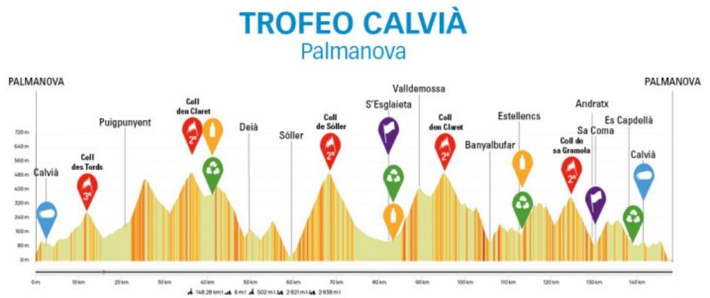 girodociclismo.com.br antonio morgado vence o trofeo calvia no dia do seu aniversario confira os resultados e a chegada da 1a prova do challenge mallorca image