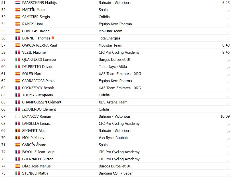girodociclismo.com.br christian scaroni vence a classica camp de morvedre confira os resultados e a chegada da 1a competicao europeia de 2026 image 2