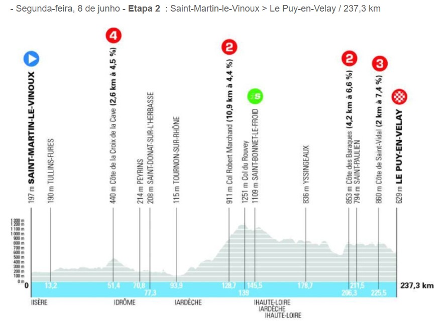 girodociclismo.com.br criterium du dauphine revela percurso surpreendente para 2026 grandes montanhas presentes desde a 1a etapa image 2